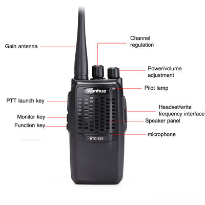 Wanhua HTD825 The Perfect Walkie-Talkie for Commercial and Outdoor Communication