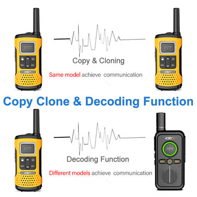 Handheld UHF KSUN GZ32 PMR FRS License Free Two Way Radio with Clone Decoding Function